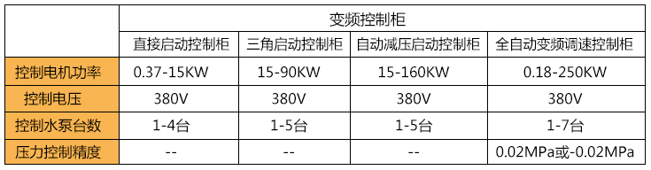 變頻控制柜技術參數(shù)