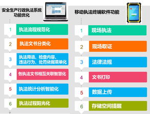 追求卓越，安全隨行 華威世紀新一代專用型防爆移動執法終端全新發布