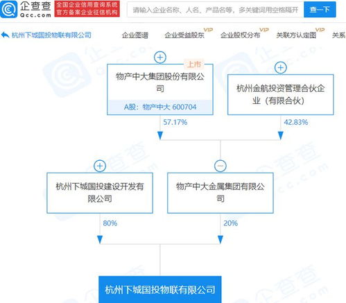 物產中大關聯企業布局物聯網，新公司成立拓展科技研發版圖